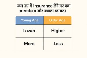 Insurance Benefits