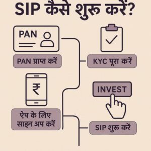 Process for SIP 