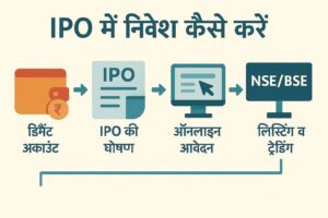 IPO में निवेश कैसे करें?